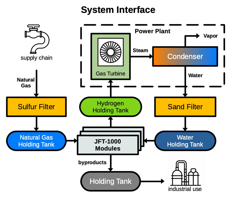 System Interface Diagram